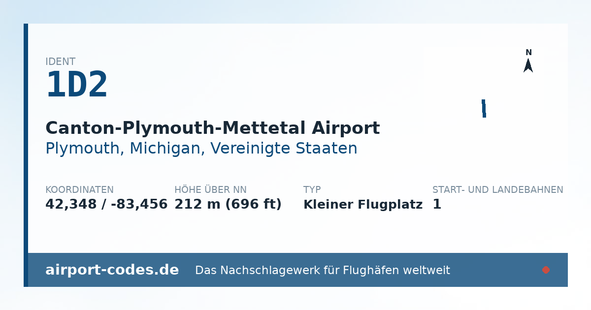Generierte Übersichtsgrafik zum Flughafen Canton-Plymouth-Mettetal Airport mit Codes, Koordinaten und Bahnenskizze