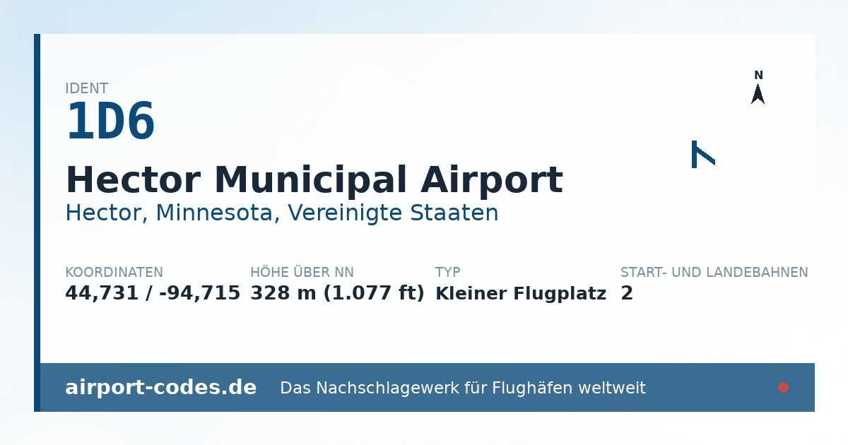 Generierte Übersichtsgrafik zum Flughafen Hector Municipal Airport mit Codes, Koordinaten und Bahnenskizze