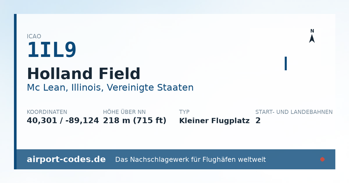 Generierte Übersichtsgrafik zum Flughafen Holland Field mit Codes, Koordinaten und Bahnenskizze