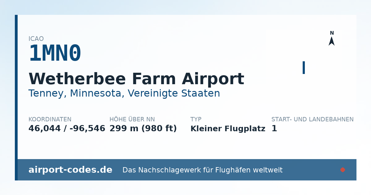 Generierte Übersichtsgrafik zum Flughafen Wetherbee Farm Airport mit Codes, Koordinaten und Bahnenskizze