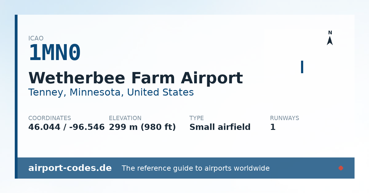 Generated summary graphic for Wetherbee Farm Airport showing codes, coordinates and a runway sketch
