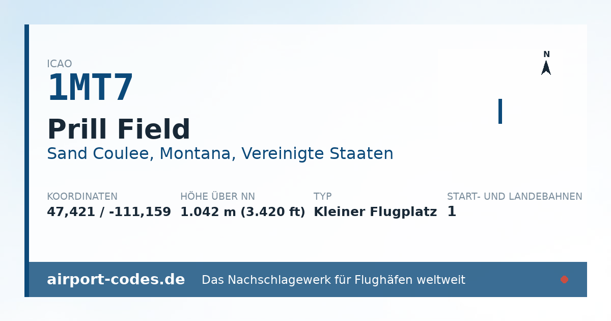 Generierte Übersichtsgrafik zum Flughafen Prill Field mit Codes, Koordinaten und Bahnenskizze