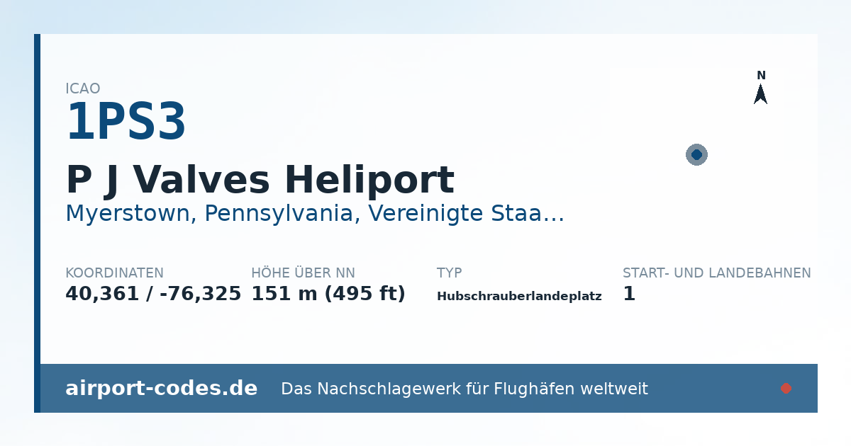 Generierte Übersichtsgrafik zum Flughafen P J Valves Heliport mit Codes, Koordinaten und Bahnenskizze