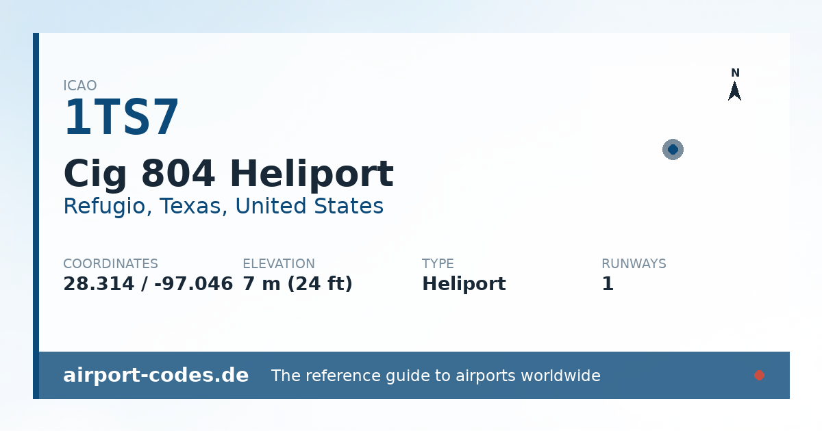 Generated summary graphic for Cig 804 Heliport showing codes, coordinates and a runway sketch