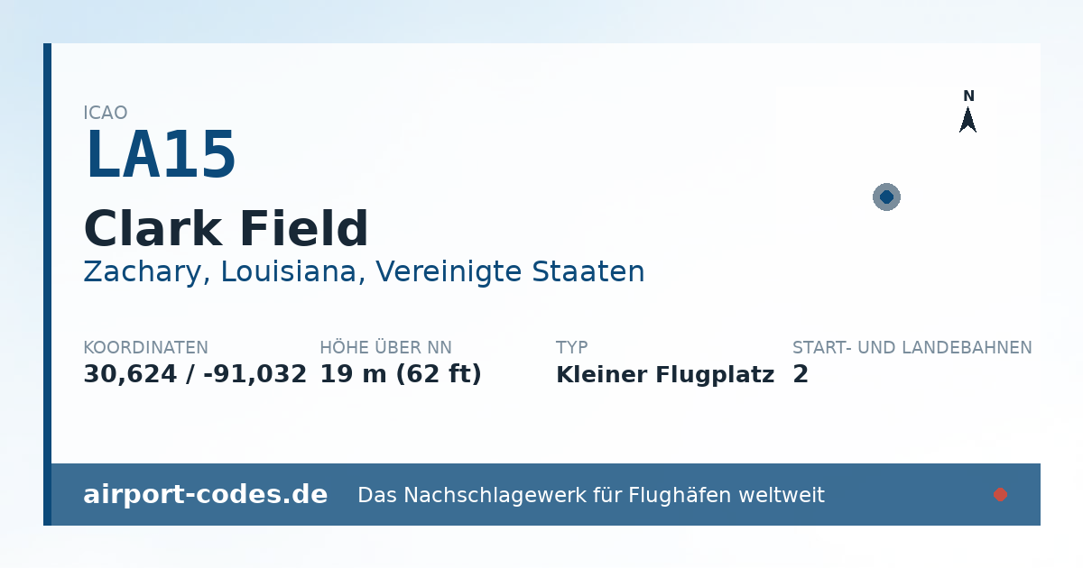 Generierte Übersichtsgrafik zum Flughafen Clark Field mit Codes, Koordinaten und Bahnenskizze