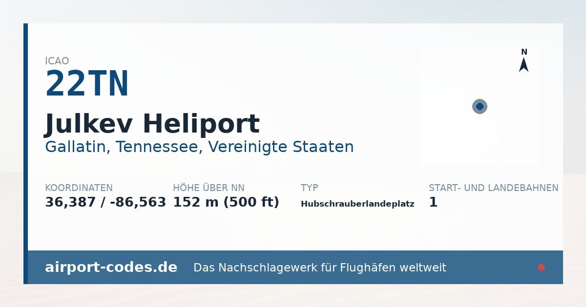 Generierte Übersichtsgrafik zum Flughafen Julkev Heliport mit Codes, Koordinaten und Bahnenskizze