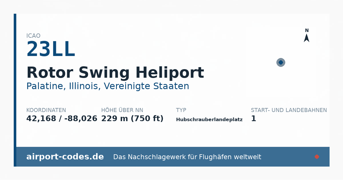 Generierte Übersichtsgrafik zum Flughafen Rotor Swing Heliport mit Codes, Koordinaten und Bahnenskizze