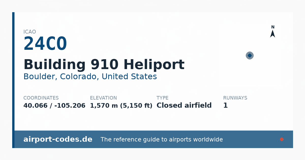 Generated summary graphic for Building 910 Heliport showing codes, coordinates and a runway sketch