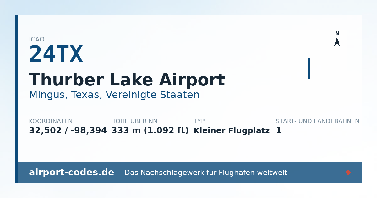 Generierte Übersichtsgrafik zum Flughafen Thurber Lake Airport mit Codes, Koordinaten und Bahnenskizze