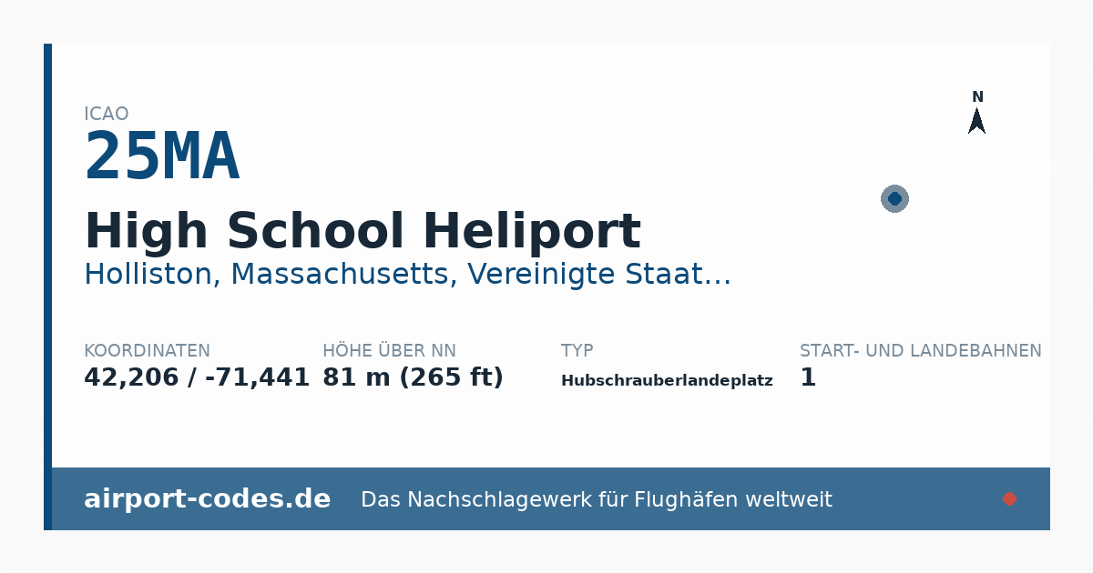 Generierte Übersichtsgrafik zum Flughafen High School Heliport mit Codes, Koordinaten und Bahnenskizze