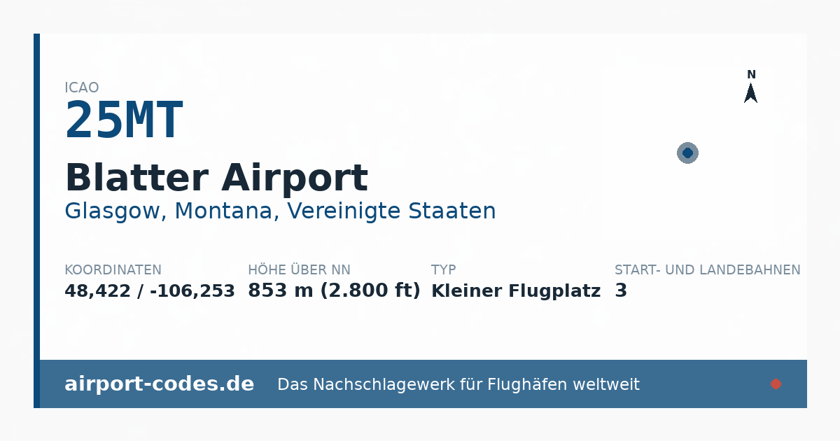 Generierte Übersichtsgrafik zum Flughafen Blatter Airport mit Codes, Koordinaten und Bahnenskizze