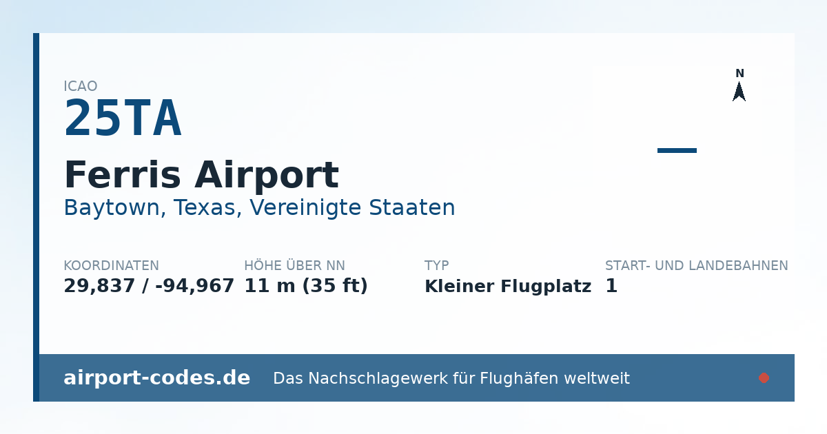 Generierte Übersichtsgrafik zum Flughafen Ferris Airport mit Codes, Koordinaten und Bahnenskizze