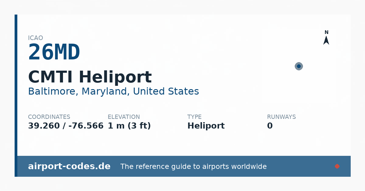 Generated summary graphic for CMTI Heliport showing codes, coordinates and a runway sketch