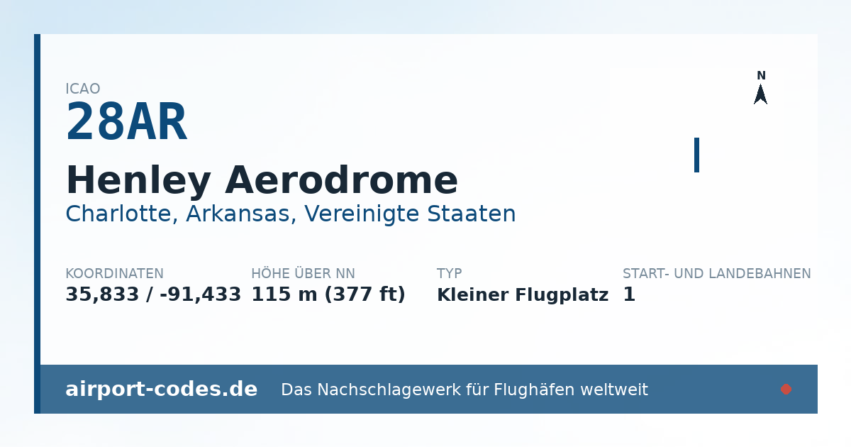 Generierte Übersichtsgrafik zum Flughafen Henley Aerodrome mit Codes, Koordinaten und Bahnenskizze