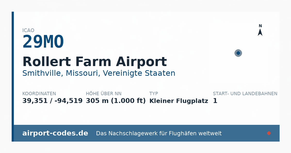 Generierte Übersichtsgrafik zum Flughafen Rollert Farm Airport mit Codes, Koordinaten und Bahnenskizze