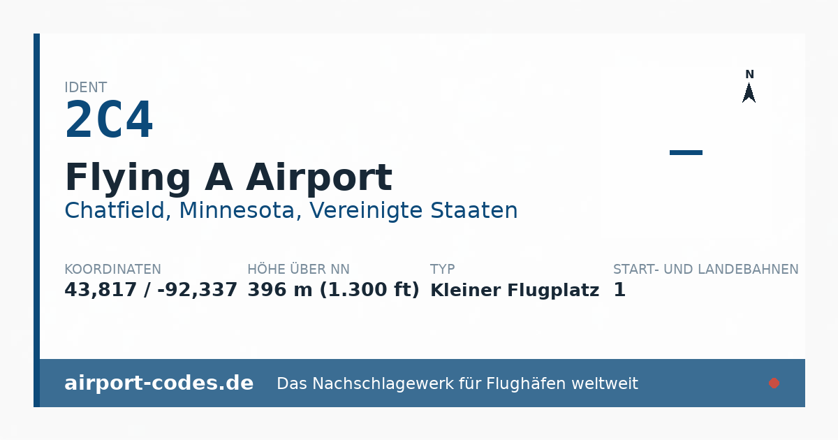 Generierte Übersichtsgrafik zum Flughafen Flying A Airport mit Codes, Koordinaten und Bahnenskizze