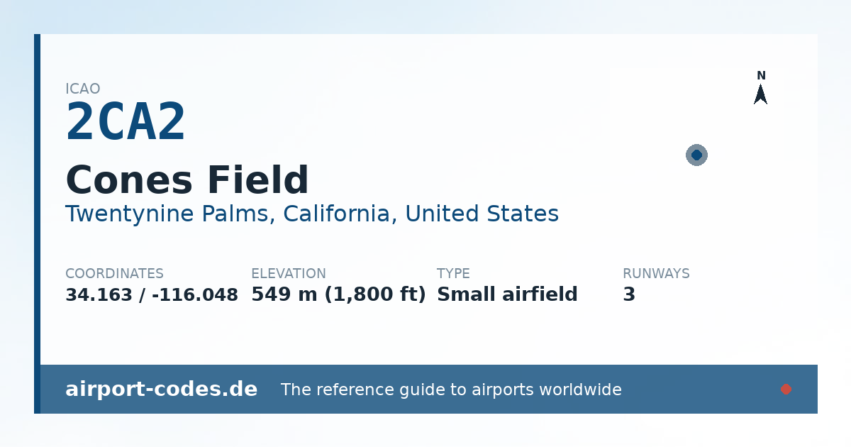 Generated summary graphic for Cones Field showing codes, coordinates and a runway sketch