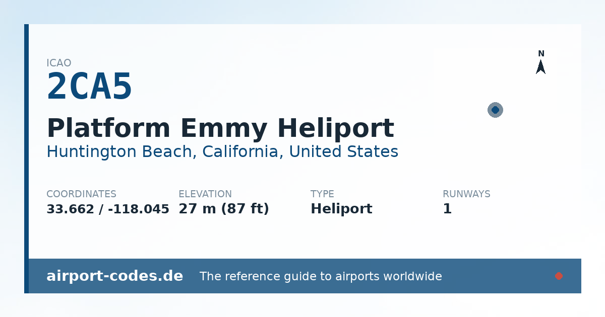 Generated summary graphic for Platform Emmy Heliport showing codes, coordinates and a runway sketch