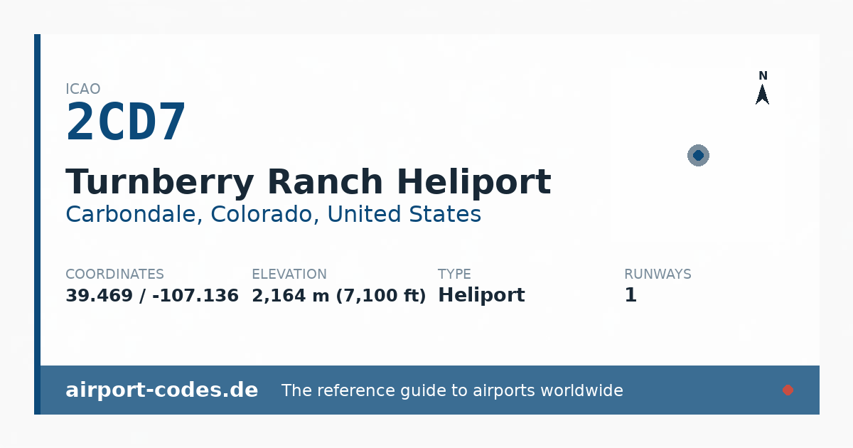 Generated summary graphic for Turnberry Ranch Heliport showing codes, coordinates and a runway sketch
