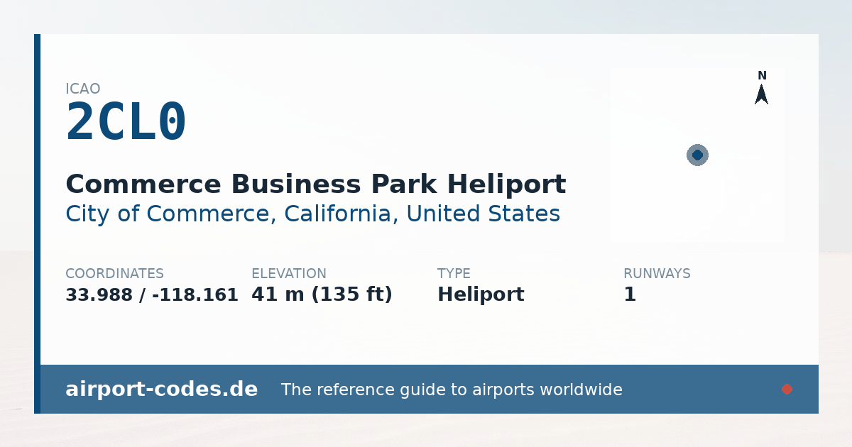 Generated summary graphic for Commerce Business Park Heliport showing codes, coordinates and a runway sketch