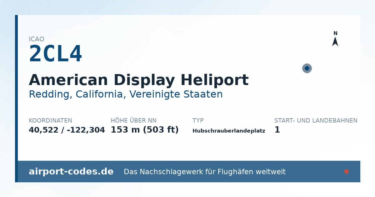 Generierte Übersichtsgrafik zum Flughafen American Display Heliport mit Codes, Koordinaten und Bahnenskizze