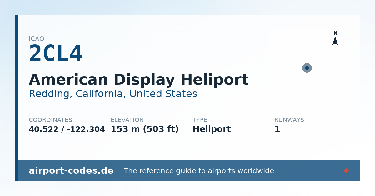 Generated summary graphic for American Display Heliport showing codes, coordinates and a runway sketch