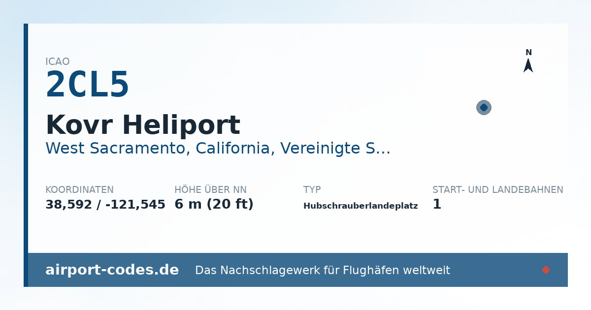 Generierte Übersichtsgrafik zum Flughafen Kovr Heliport mit Codes, Koordinaten und Bahnenskizze