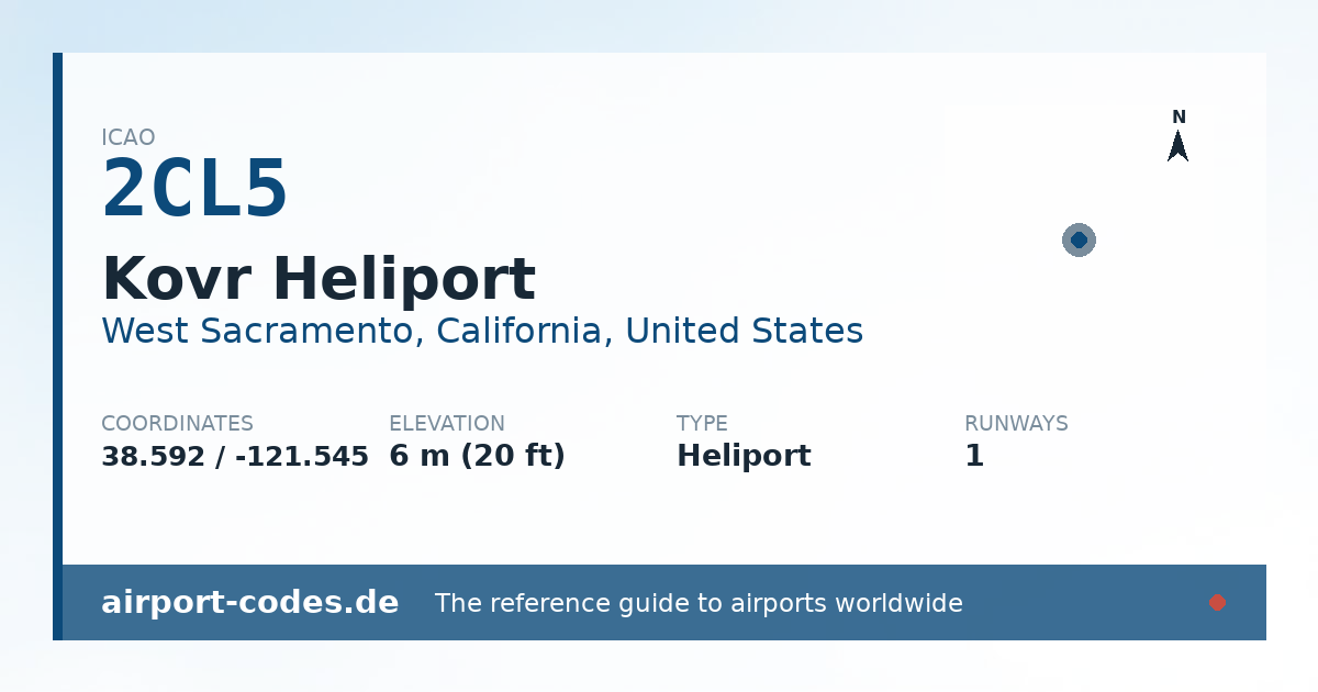 Generated summary graphic for Kovr Heliport showing codes, coordinates and a runway sketch