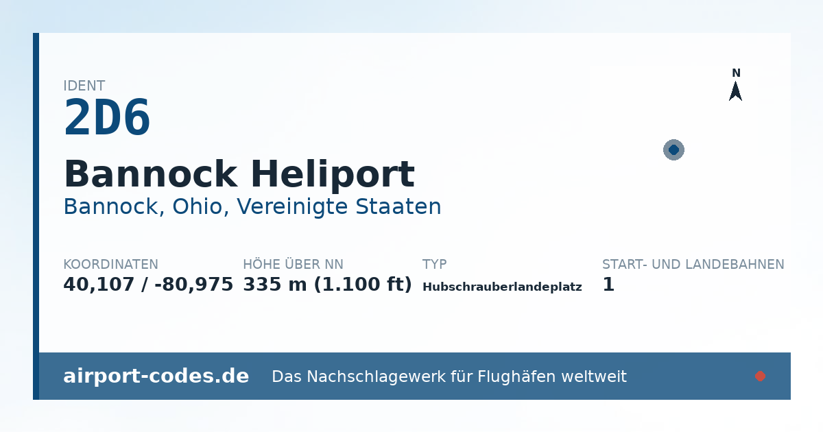 Generierte Übersichtsgrafik zum Flughafen Bannock Heliport mit Codes, Koordinaten und Bahnenskizze