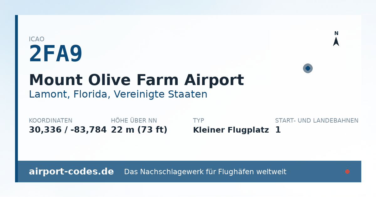 Generierte Übersichtsgrafik zum Flughafen Mount Olive Farm Airport mit Codes, Koordinaten und Bahnenskizze