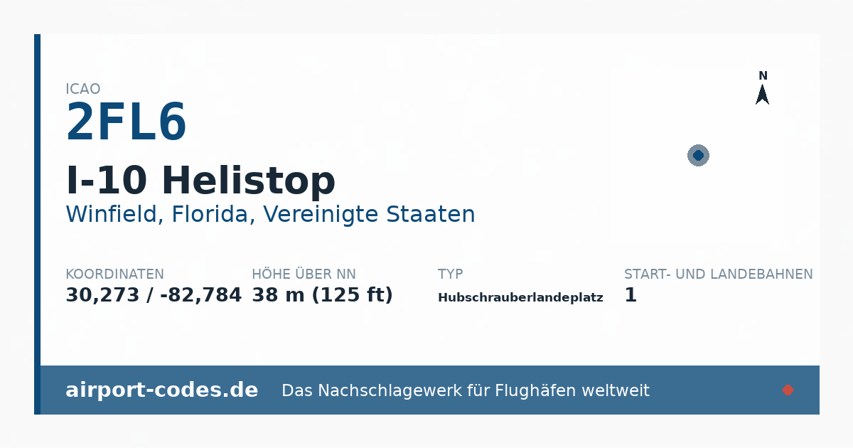 Generierte Übersichtsgrafik zum Flughafen I-10 Helistop mit Codes, Koordinaten und Bahnenskizze