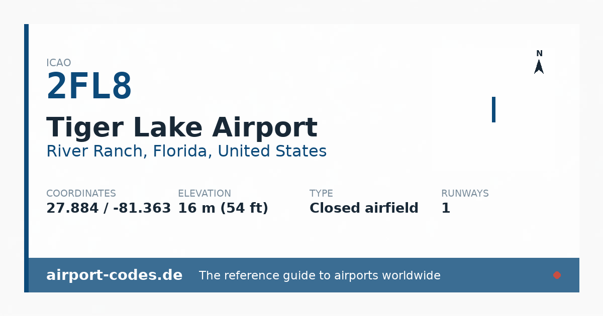 Generated summary graphic for Tiger Lake Airport showing codes, coordinates and a runway sketch