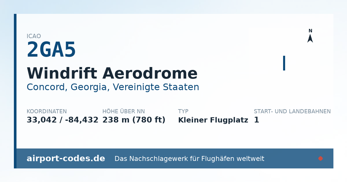 Generierte Übersichtsgrafik zum Flughafen Windrift Aerodrome mit Codes, Koordinaten und Bahnenskizze