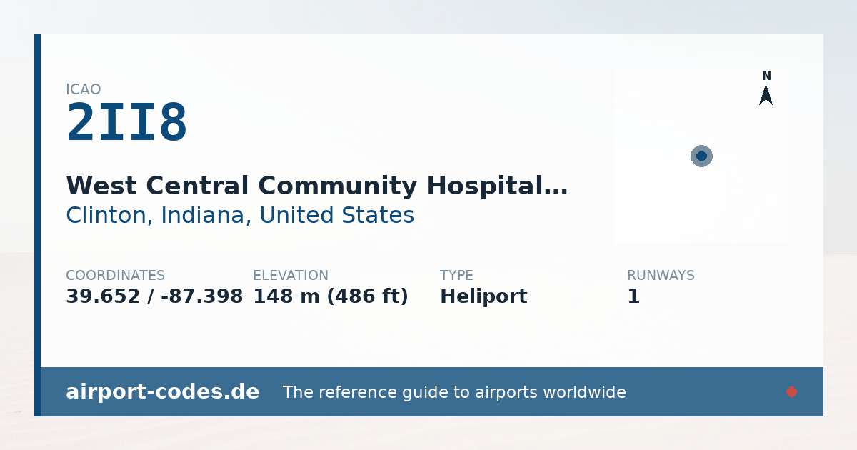 Generated summary graphic for West Central Community Hospital Heliport showing codes, coordinates and a runway sketch