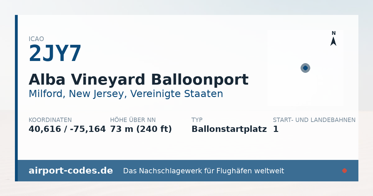 Generierte Übersichtsgrafik zum Flughafen Alba Vineyard Balloonport mit Codes, Koordinaten und Bahnenskizze