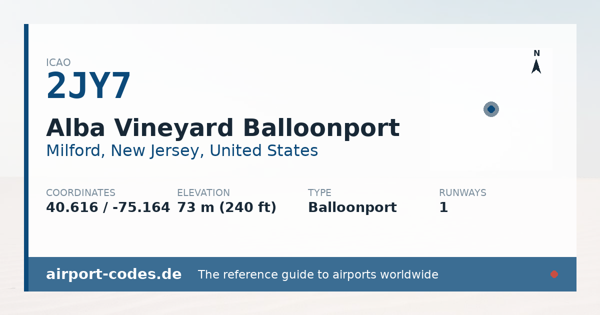 Generated summary graphic for Alba Vineyard Balloonport showing codes, coordinates and a runway sketch