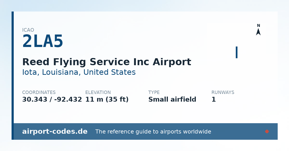 Generated summary graphic for Reed Flying Service Inc Airport showing codes, coordinates and a runway sketch