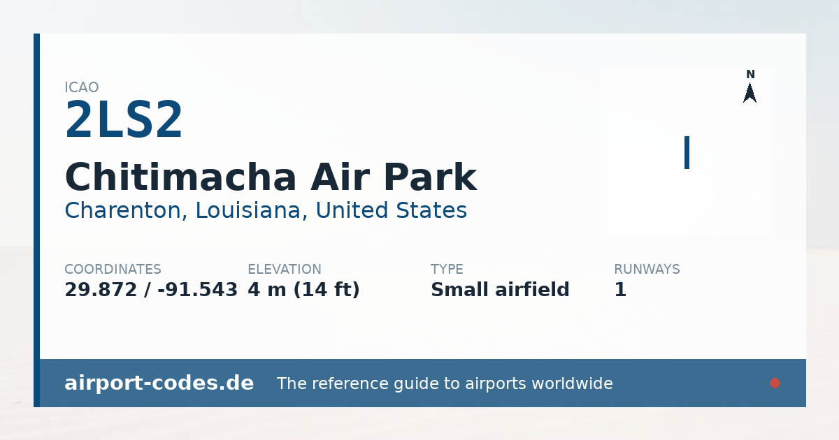 Generated summary graphic for Chitimacha Air Park showing codes, coordinates and a runway sketch