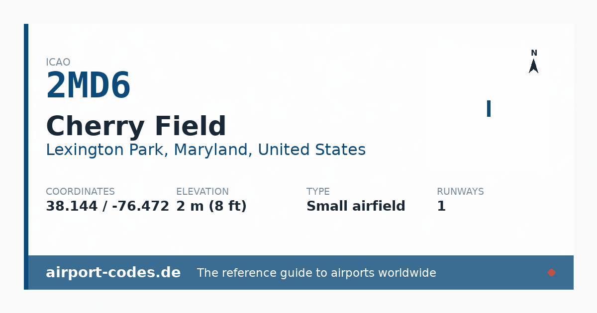 Generated summary graphic for Cherry Field showing codes, coordinates and a runway sketch