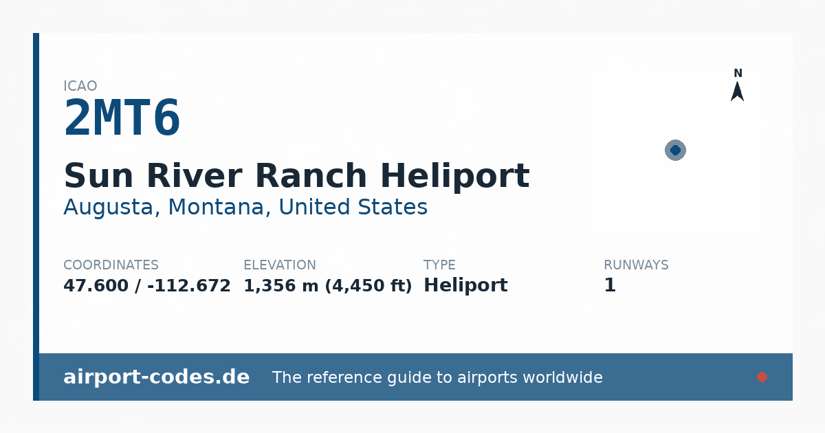Generated summary graphic for Sun River Ranch Heliport showing codes, coordinates and a runway sketch