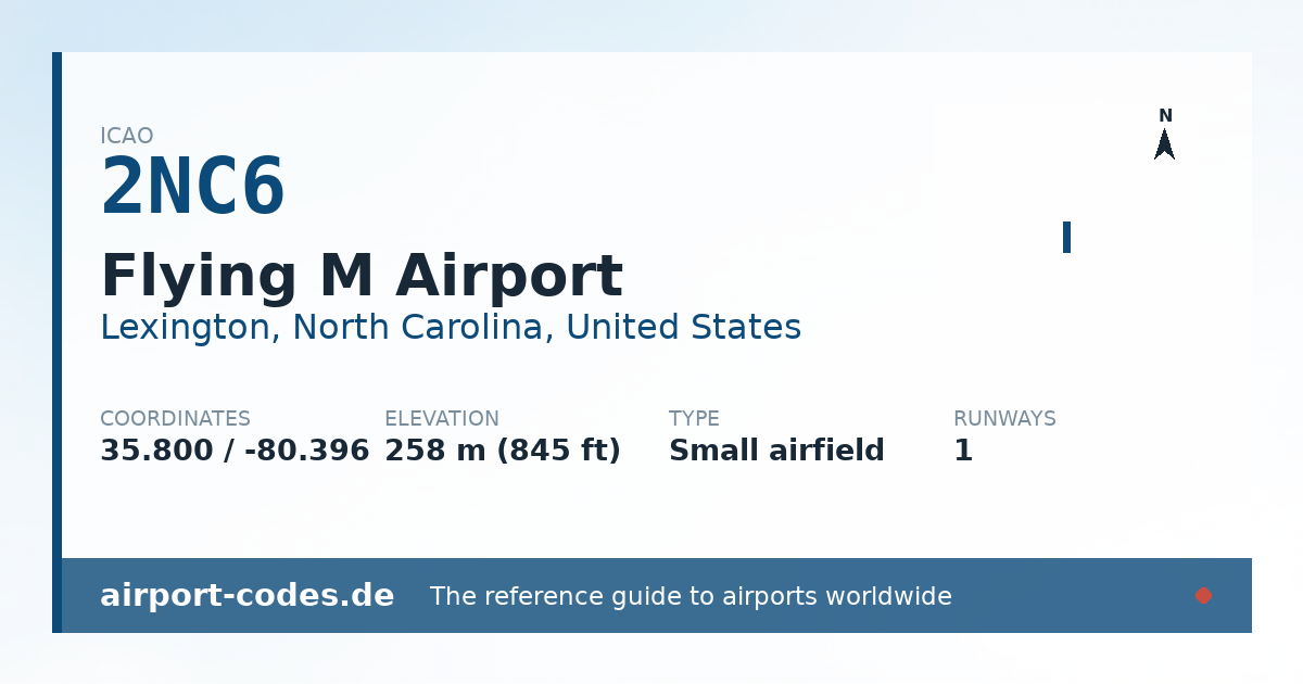 Generated summary graphic for Flying M Airport showing codes, coordinates and a runway sketch