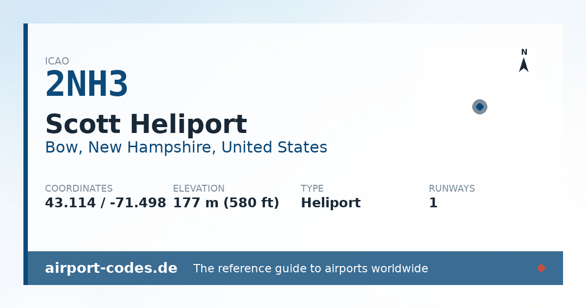 Generated summary graphic for Scott Heliport showing codes, coordinates and a runway sketch
