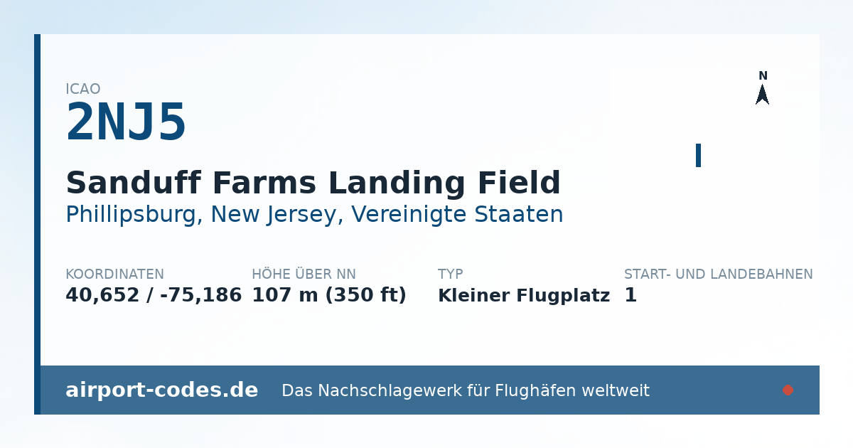 Generierte Übersichtsgrafik zum Flughafen Sanduff Farms Landing Field mit Codes, Koordinaten und Bahnenskizze