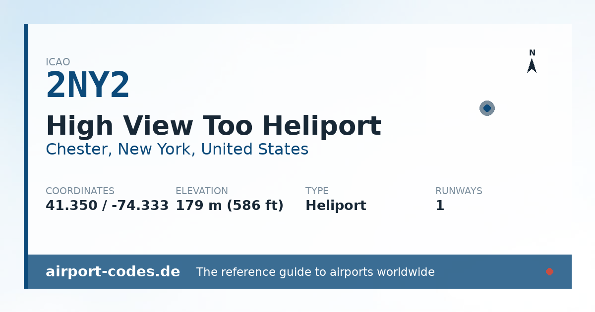 Generated summary graphic for High View Too Heliport showing codes, coordinates and a runway sketch