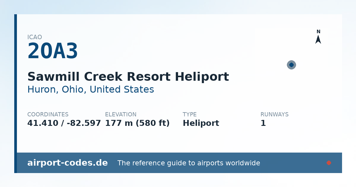 Generated summary graphic for Sawmill Creek Resort Heliport showing codes, coordinates and a runway sketch
