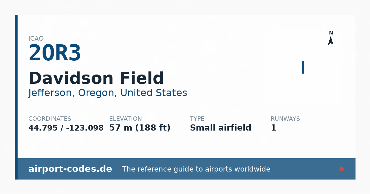 Generated summary graphic for Davidson Field showing codes, coordinates and a runway sketch