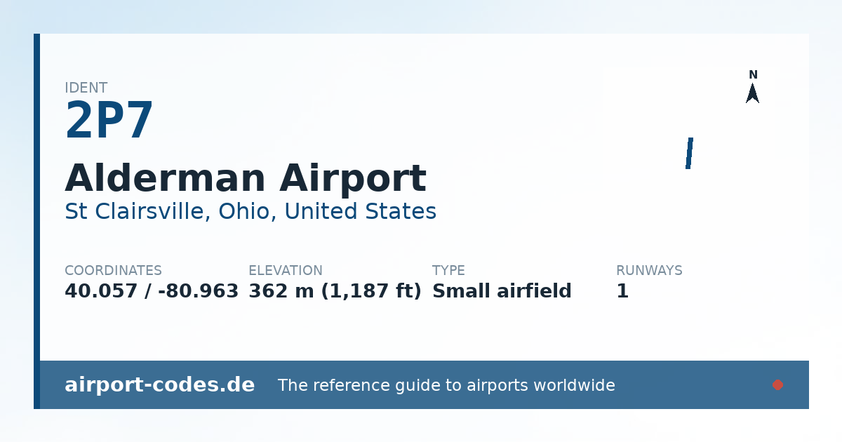 Generated summary graphic for Alderman Airport showing codes, coordinates and a runway sketch