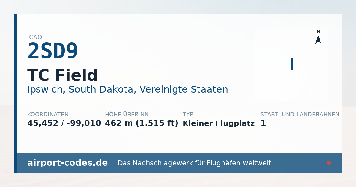 Generierte Übersichtsgrafik zum Flughafen TC Field mit Codes, Koordinaten und Bahnenskizze