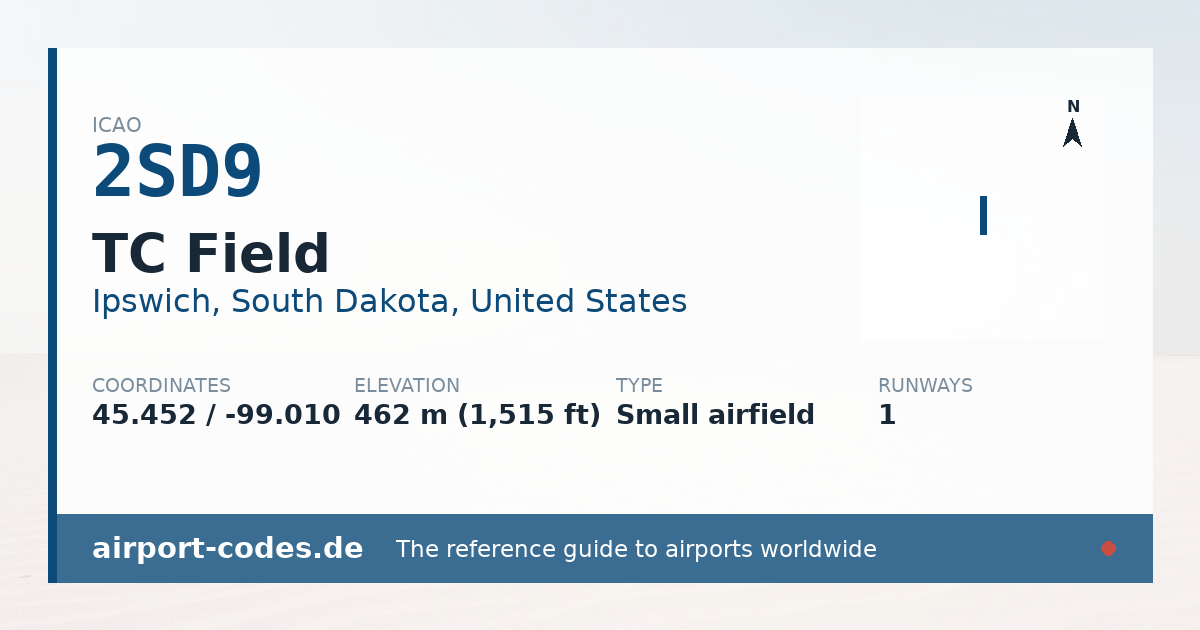 Generated summary graphic for TC Field showing codes, coordinates and a runway sketch