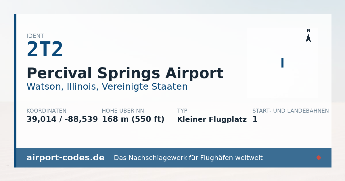 Generierte Übersichtsgrafik zum Flughafen Percival Springs Airport mit Codes, Koordinaten und Bahnenskizze